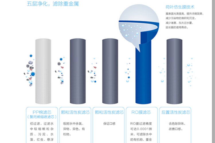 中国水资源污染严重！ z6尊龙凯时官方网站净水器将成未来生活必备