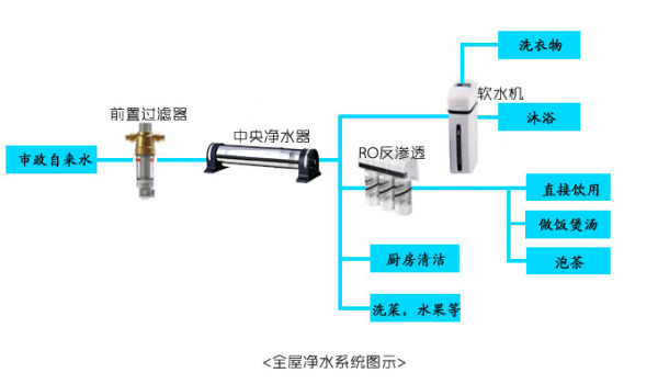 家用净水机什么牌子好？告诉你一些过来人的经验和知识