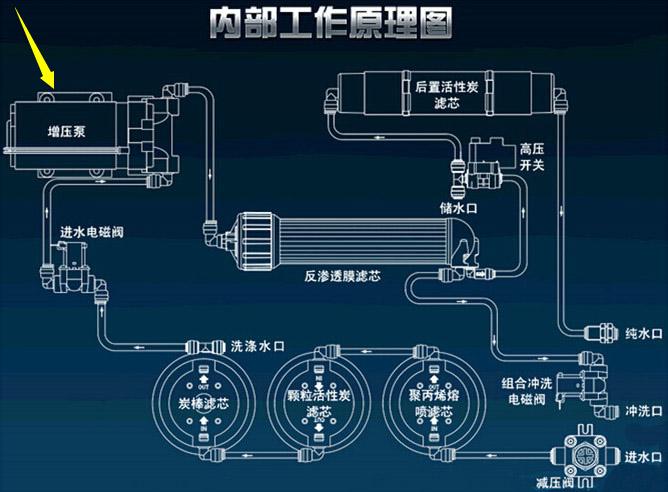 净水器能过滤微型塑料吗？