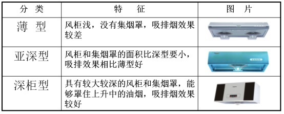 中式油烟机 中式油烟机