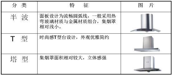 欧式油烟机 欧式油烟机